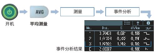 AQ1000 OTDR 一键式测量操作