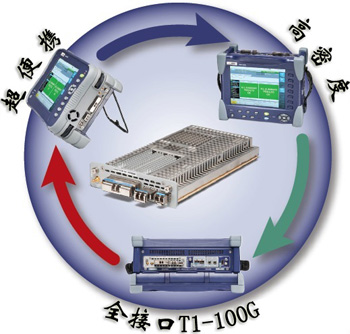 http://www.comtest.com.cn/uploadfile/2016/0918/20160918033721314.jpg